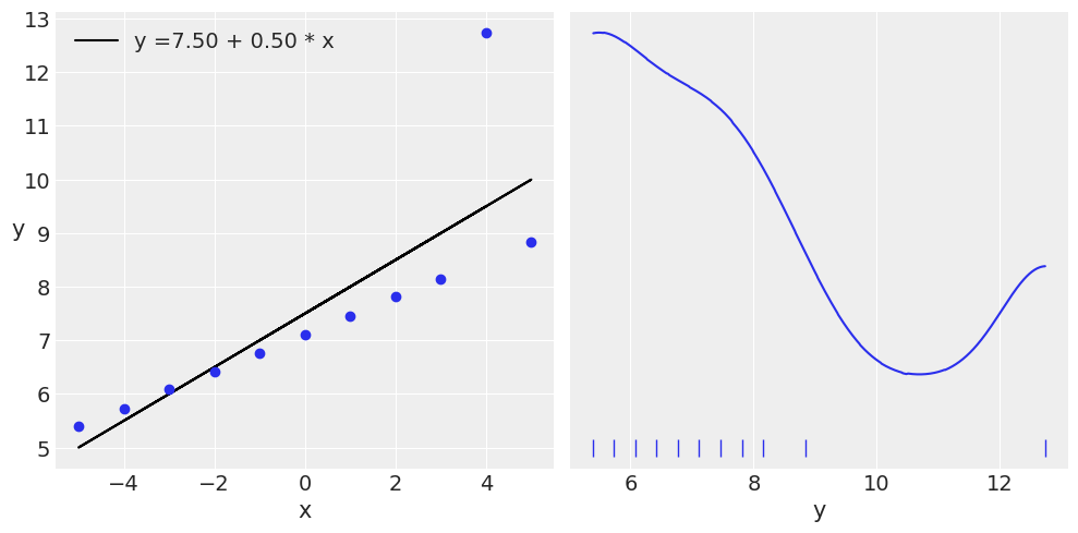 ../_images/03-modeling-with-Linear-regressions_27_1.png