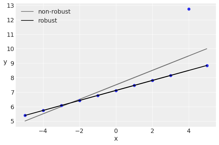 ../_images/03-modeling-with-Linear-regressions_30_1.png