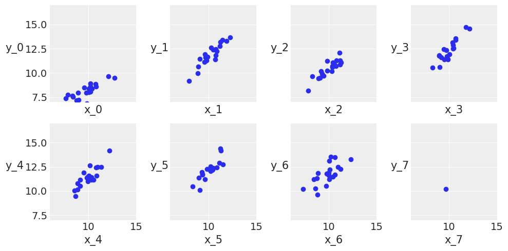 ../_images/03-modeling-with-Linear-regressions_36_1.png