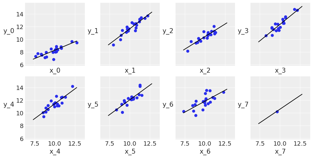 ../_images/03-modeling-with-Linear-regressions_43_0.png