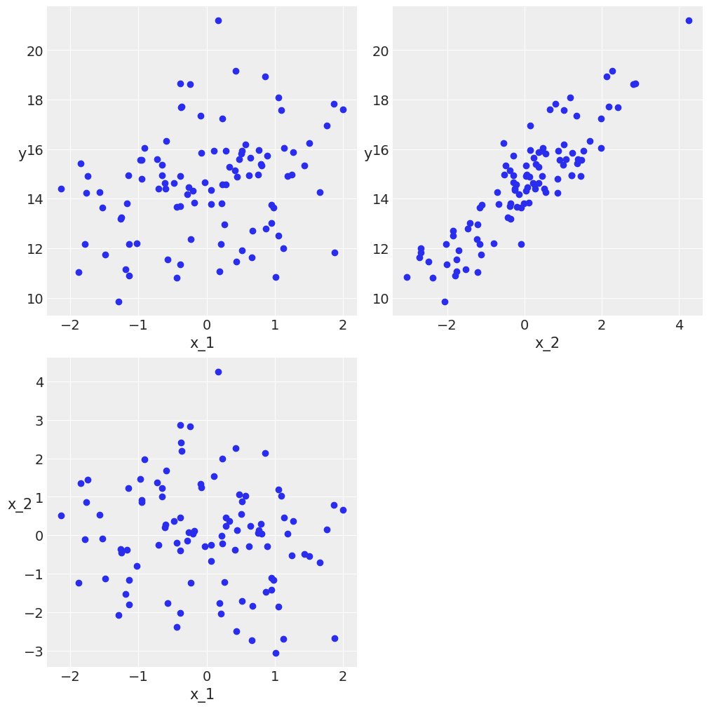 ../_images/03-modeling-with-Linear-regressions_52_0.png