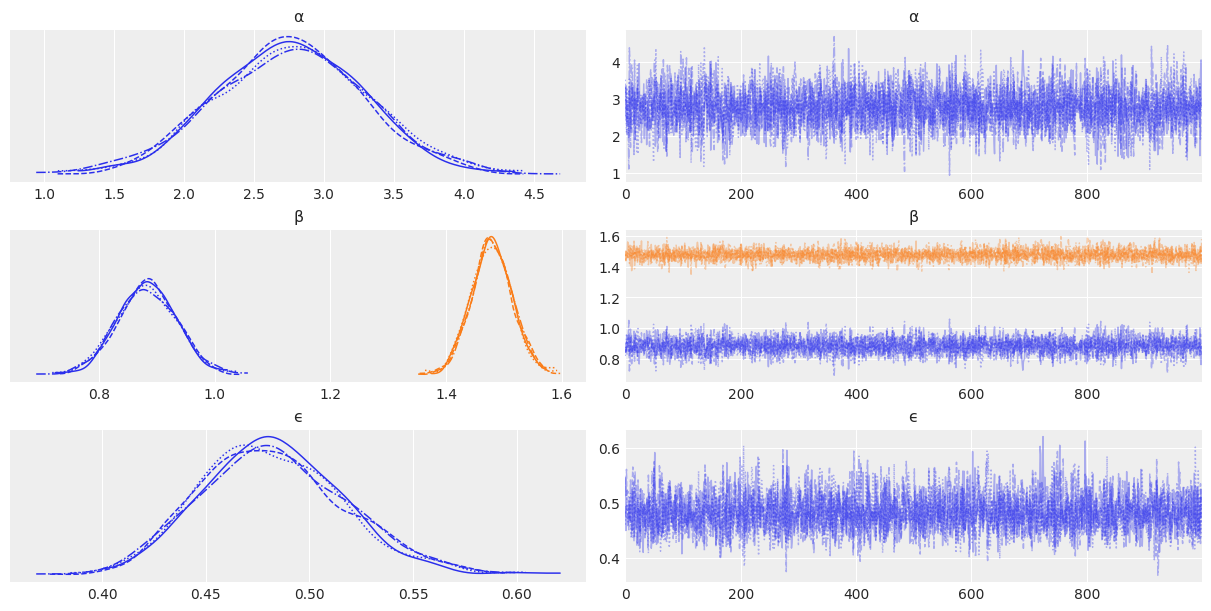 ../_images/03-modeling-with-Linear-regressions_54_0.png