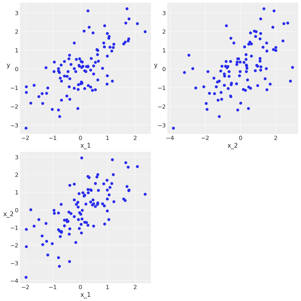 ../_images/03-modeling-with-Linear-regressions_58_0.png