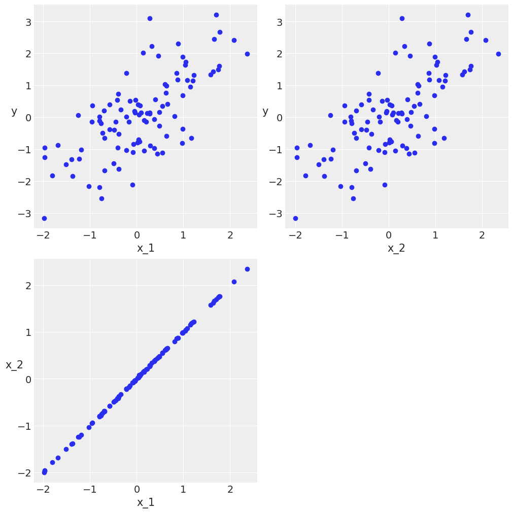 ../_images/03-modeling-with-Linear-regressions_64_0.png