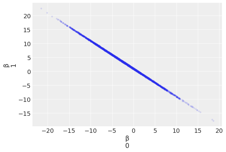 ../_images/03-modeling-with-Linear-regressions_67_1.png
