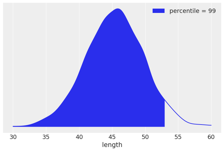 ../_images/03-modeling-with-Linear-regressions_84_1.png