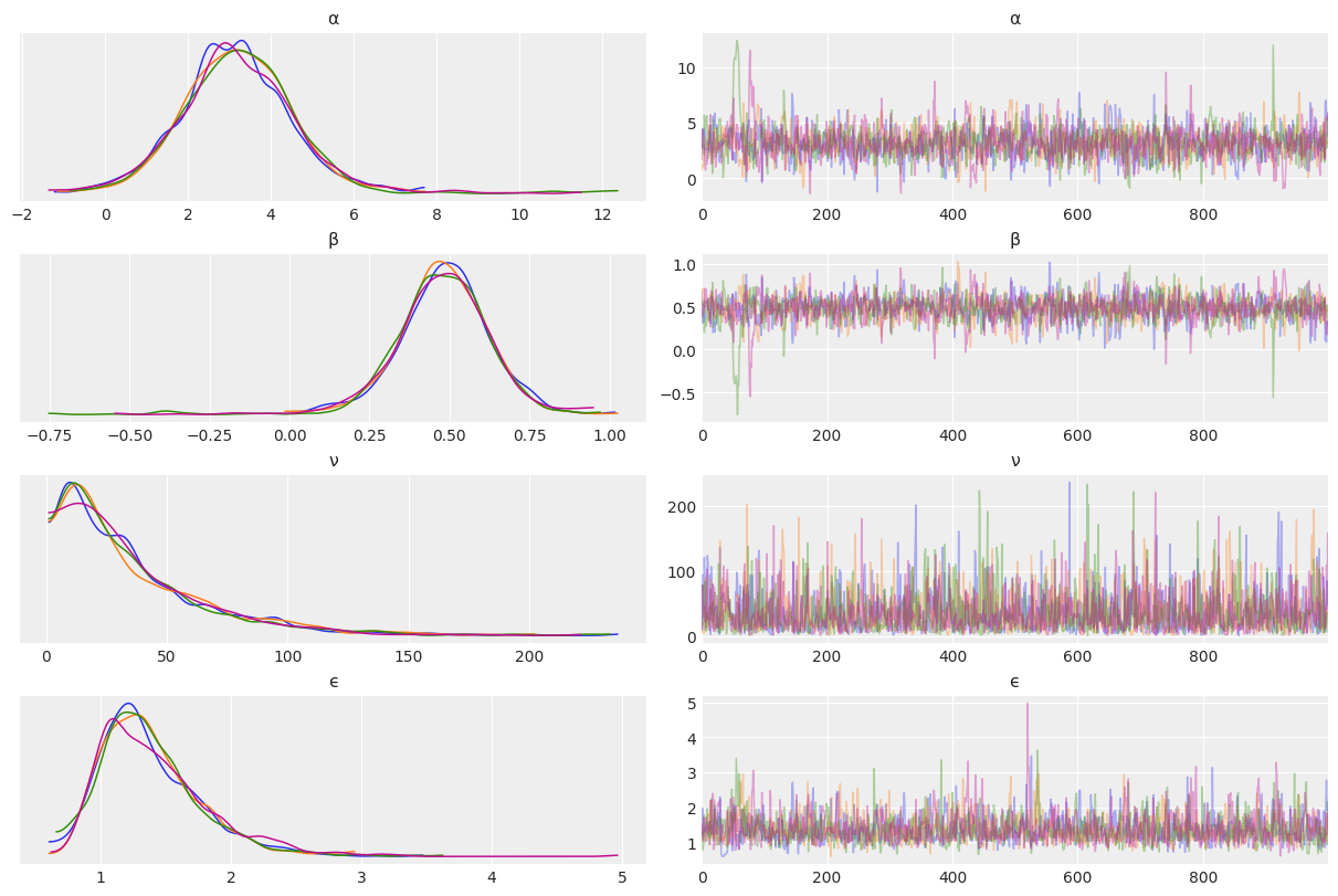 ../_images/03-modeling-with-Linear-regressions_86_1.png