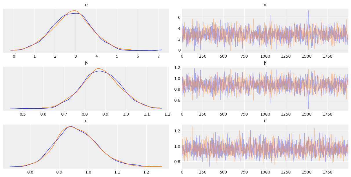 ../_images/03-modeling-with-Linear-regressions_8_1.png