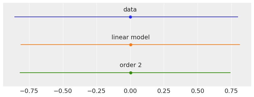 ../_images/05-model_comparison_10_1.png