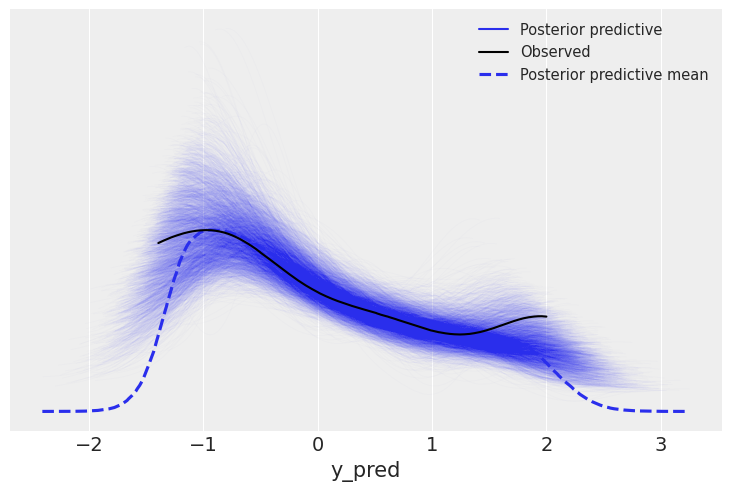 ../_images/05-model_comparison_9_1.png